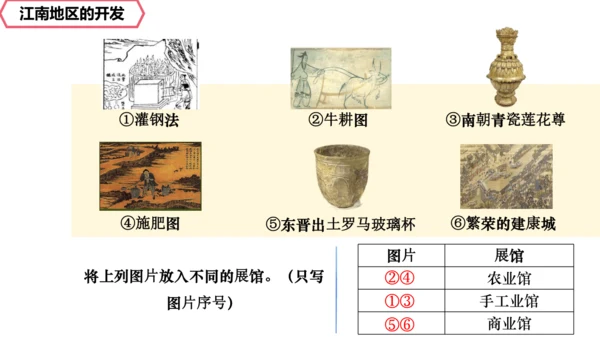 统编七年级上第18课  东晋南朝政治和江南地区开发    课件