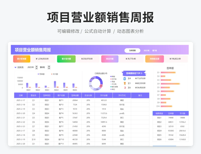 项目营业额销售周报