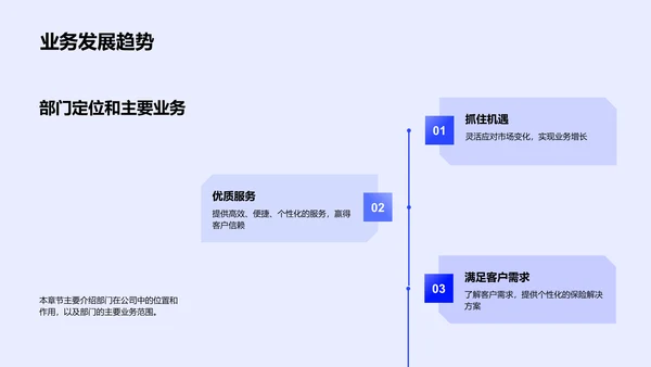 保险部门年度总结PPT模板
