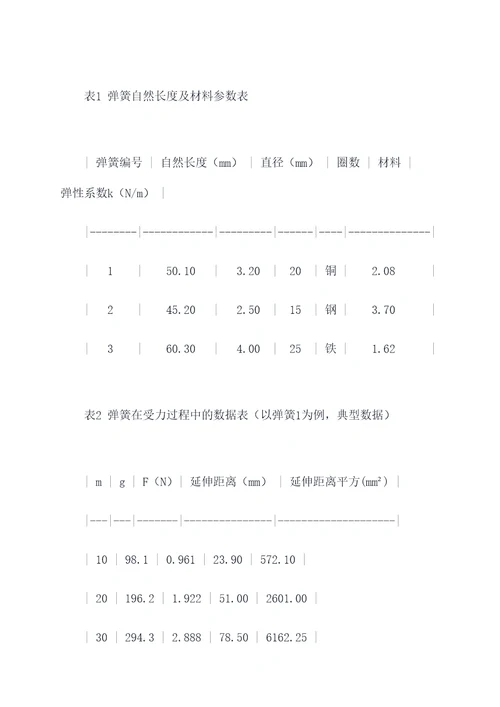 物理小论文探究实验报告