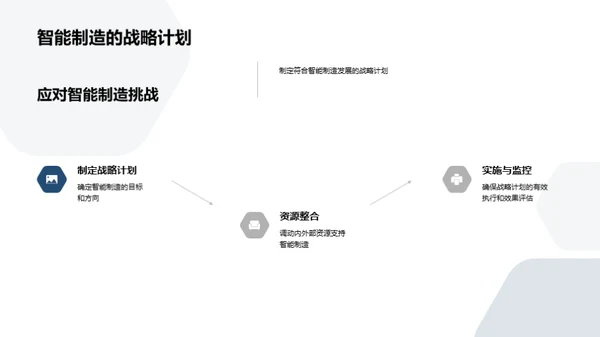 智能制造与机械革新