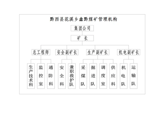 鑫黔煤矿三项综合计划