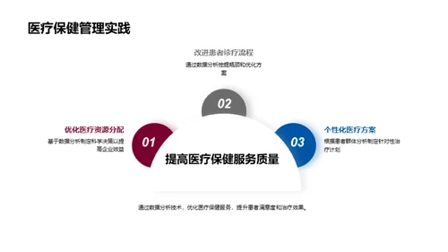 医疗保健数据分析