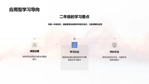 二年级学习与心理指导PPT模板