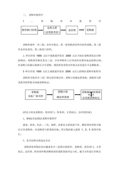 22-【案例】-酒店采购管理制度及流程.docx