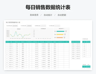 每日销售数据统计表