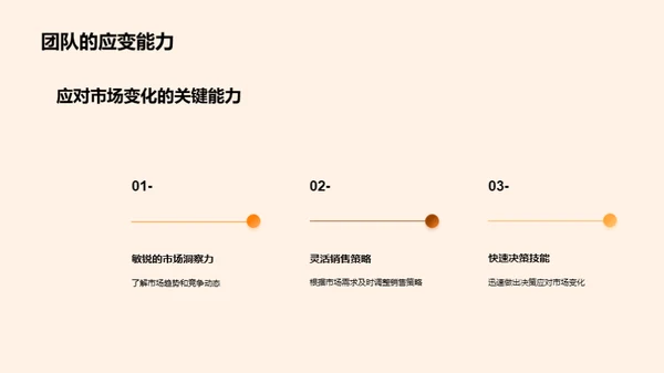 提升家居销售团队效能