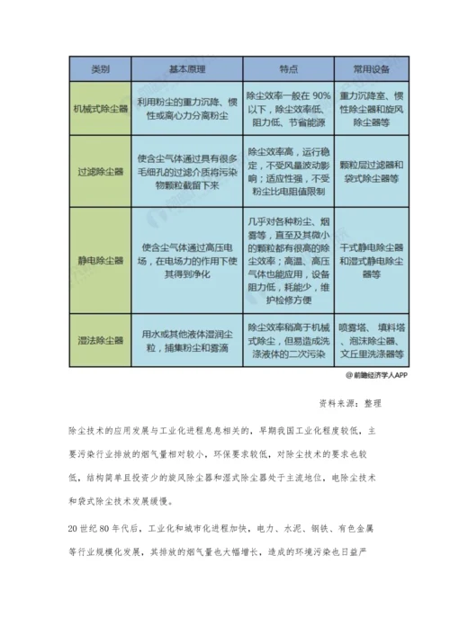 中国除尘设备行业市场现状及趋势分析-高效率、环保化成为行业发展总趋势.docx