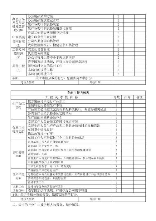 食品生产企业绩效考核管理办法