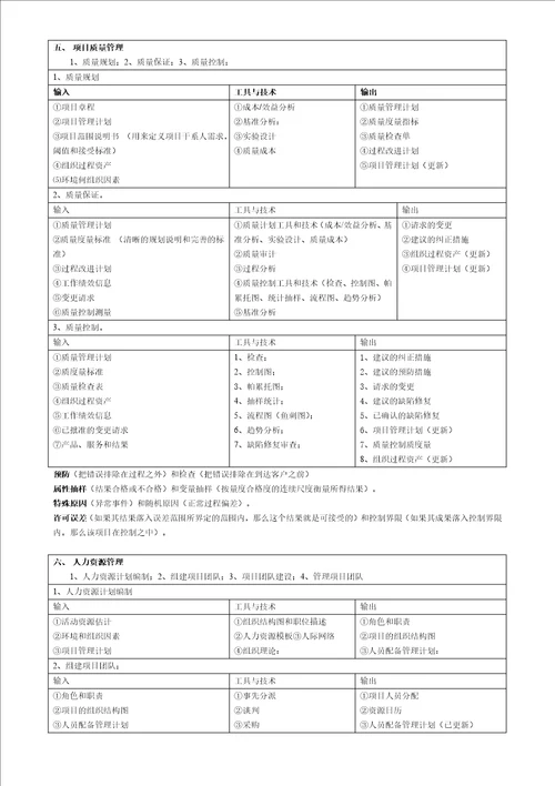 系统集成项目管理工程师项目九大知识点必考