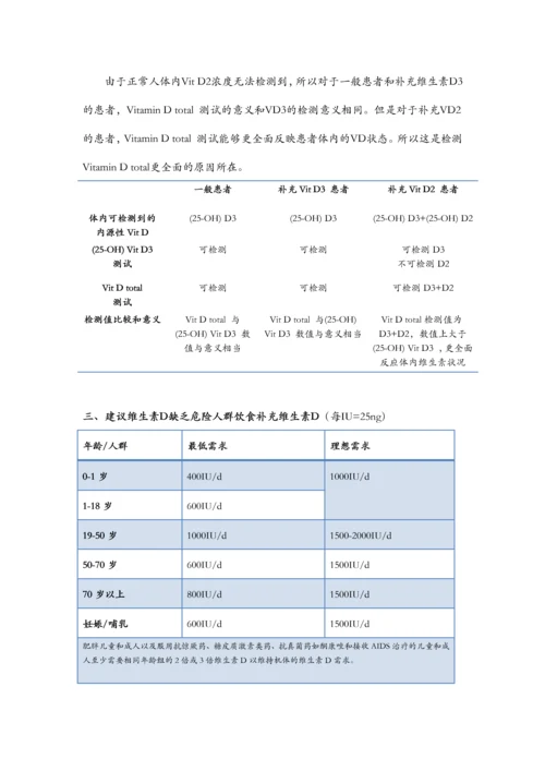 25羟基维生素D的临床检测.docx