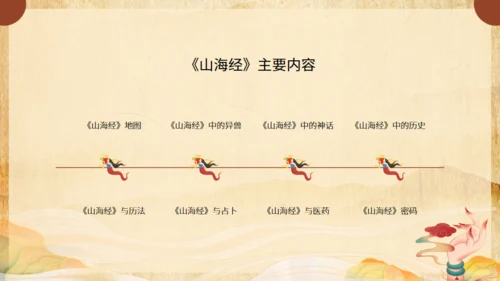 《山海经》介绍通用PPT模板