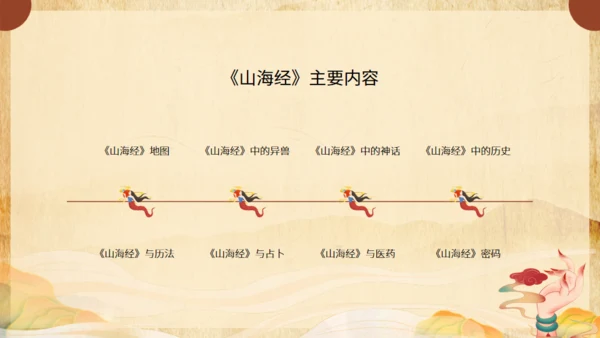 《山海经》介绍通用PPT模板