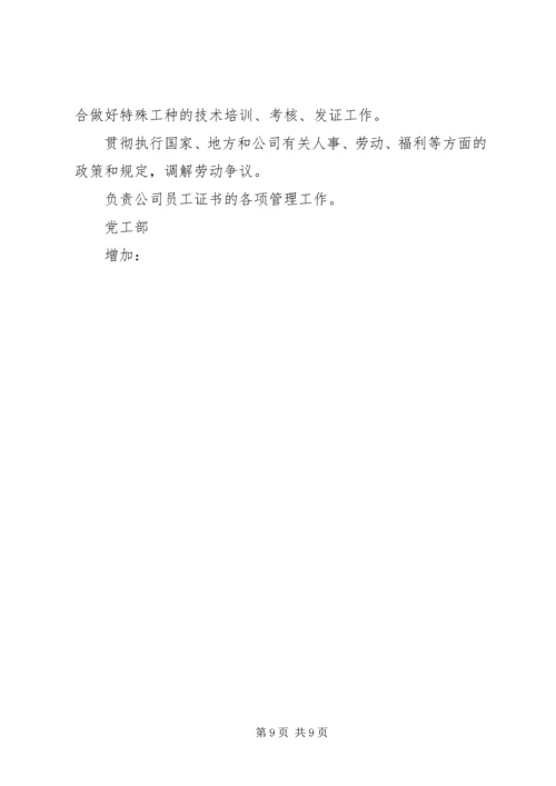 人力资源部会议记录.docx
