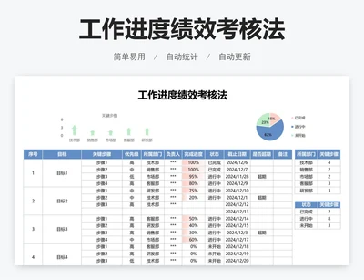 工作进度绩效考核法