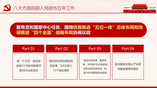 全国两会政协常委会工作报告PPT