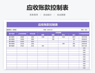 应收账款控制表