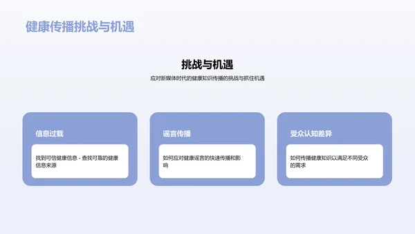 新媒体时代的健康知识传播