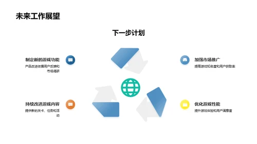 游戏开发月度回顾