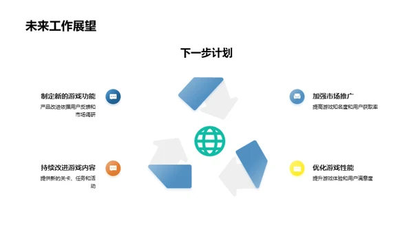 游戏开发月度回顾