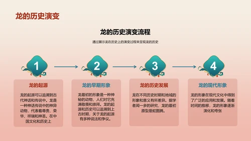 红色中国风文化解析生肖龙年PPT模板