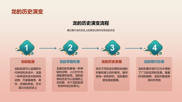 红色中国风文化解析生肖龙年PPT模板