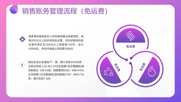 紫色插画电商行业会计处理流程PPT模板宣传PPT动态PPT财务知识培训