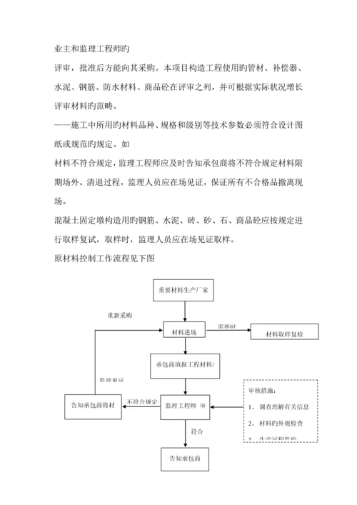 关键工程供热管网监理专题方案.docx