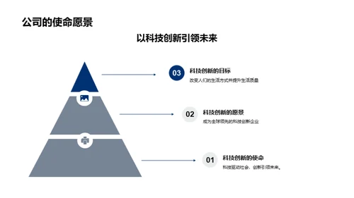 科技推动未来