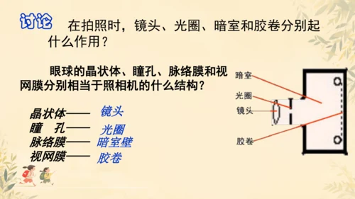 初中生物学人教版（新课程标准）七年级下册4.6.1人体对外界环境的感知课件(共33张PPT)