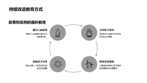 幼儿园安全教育实践