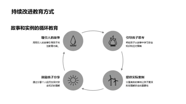 幼儿园安全教育实践