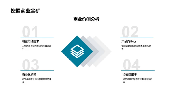 化学研究年度盘点