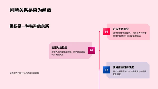 初三数学函数探究PPT模板