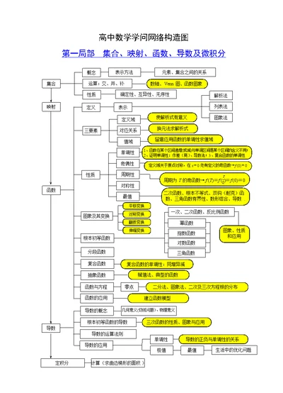 高中数学知识板块结构关系图