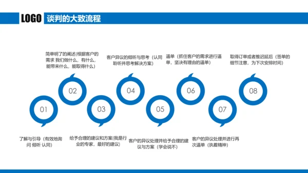 蓝色商务谈判企业培训合作共赢PPT模板