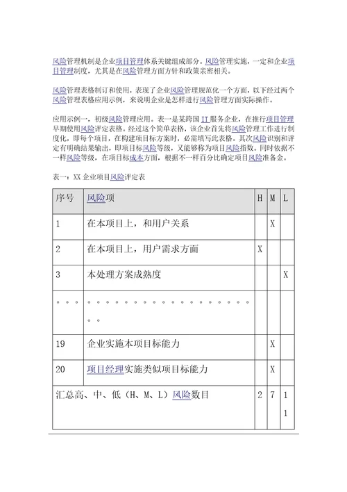 2021年IT优质项目实施风险