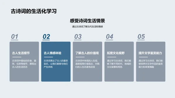 夏至诗词课堂PPT模板