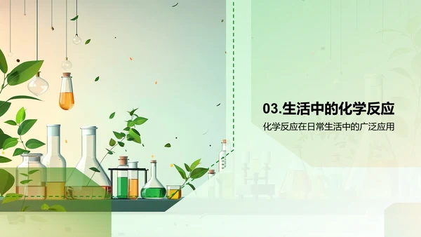 化学反应实际解析PPT模板