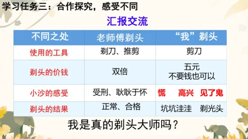 19剃头大师  课件