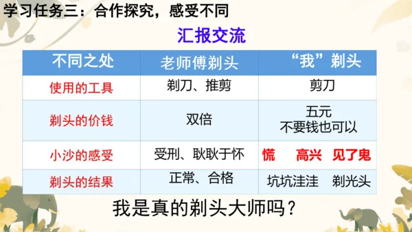 19剃头大师  课件