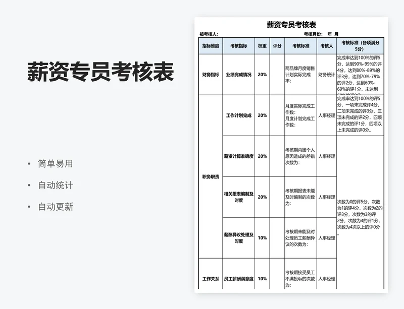 薪资专员考核表