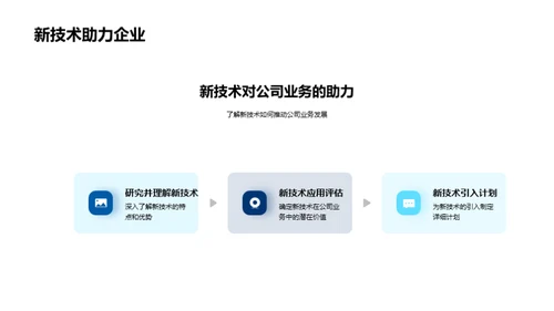 科技赋能：前瞻与策略
