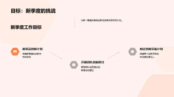 烹饪创新：季度回顾与展望