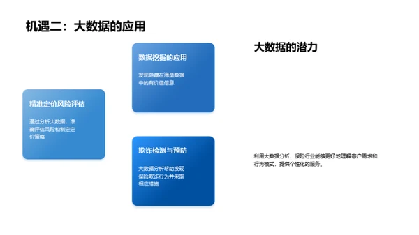 科技引领保险行业新纪元