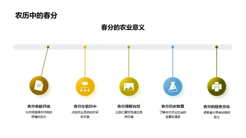 春分的科学与历史