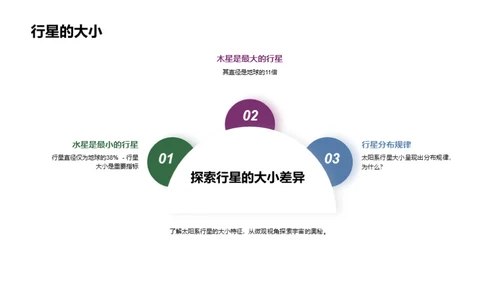 商务风教育培训教学课件PPT模板