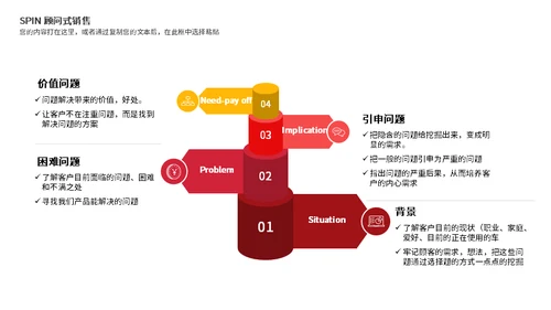 企业客服沟通技巧培训课件通用PPT模板