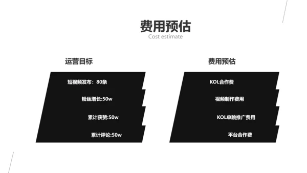 商务风黑色汽车行业品牌营销宣传方案PPT
