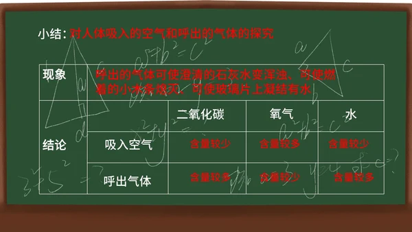化学课课件PPT模板
